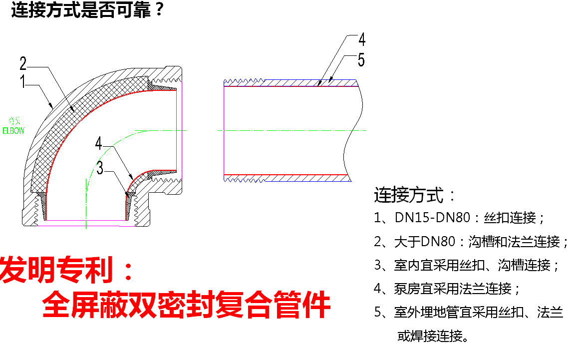 增強(qiáng)不銹鋼管